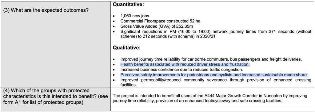 Extract from the Equality Impact Assessment for the A444 corridor improvements. Under the heading "© Warwickshire County Council, Corporate Equalities & Diversity Team
WCC EqIA Forms A444.doc Page 4 of 11
Form A2 – Details of Plan/ Strategy/ Service/ Policy", "Stage 1 – Scoping and Defining", "© Warwickshire County Council, Corporate Equalities & Diversity Team
WCC EqIA Forms A444.doc Page 6 of 11
(3) What are the expected outcomes?": "Quantitative: 1,063 new jobs; Commercial Floorspace constructed 52 ha; Gross Value Added (GVA) of £52.35m; Significant reductions in PM (16:00 to 19:00) network journey times from 371 seconds (without
scheme) to 212 seconds (with scheme) in 2020/21. Qualitative: Improved journey time reliability for car borne commuters, bus passengers and freight deliveries; Health benefits associated with reduced driver stress and frustration [highlighted in the screenshot]; Increased business confidence due to reduced traffic congestion; Perceived safety improvements for pedestrians and cyclists and increased sustainable mode share [highlighted in screenshot]; Improved permeability/reduced community severance through provision of enhanced crossing
facilities."